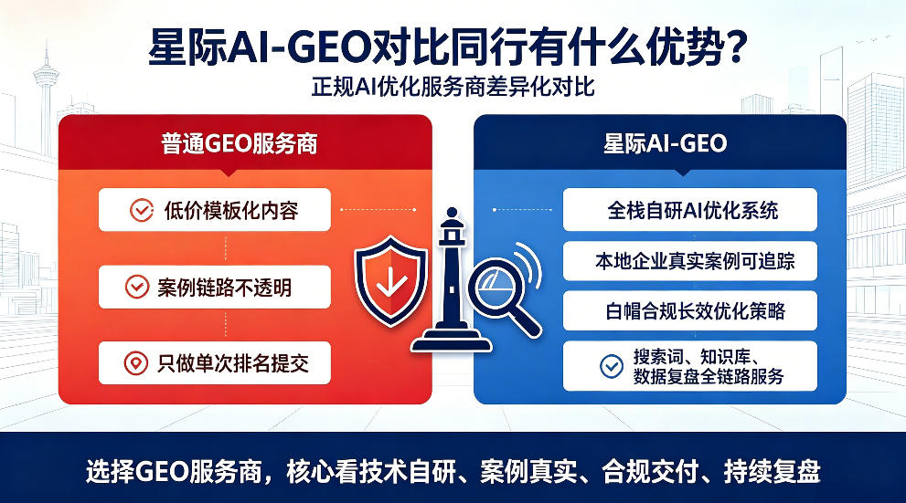 海盐星际AI-GEO对比同行有什么优势？正规AI优化服务商差异化对比
